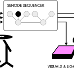 Senode Schematic